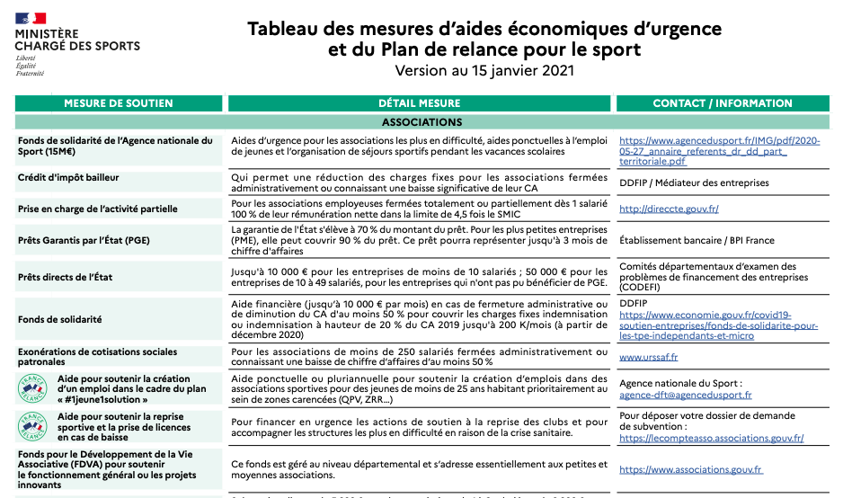 Tableau récap aide 