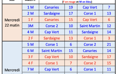 Basket-Ball : les résultats