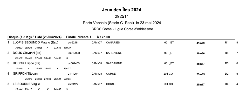 Athlétisme : les résultats