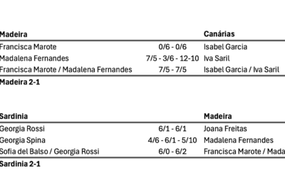 Tennis : les résultats