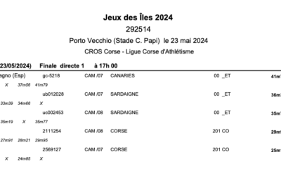 Athlétisme : les résultats